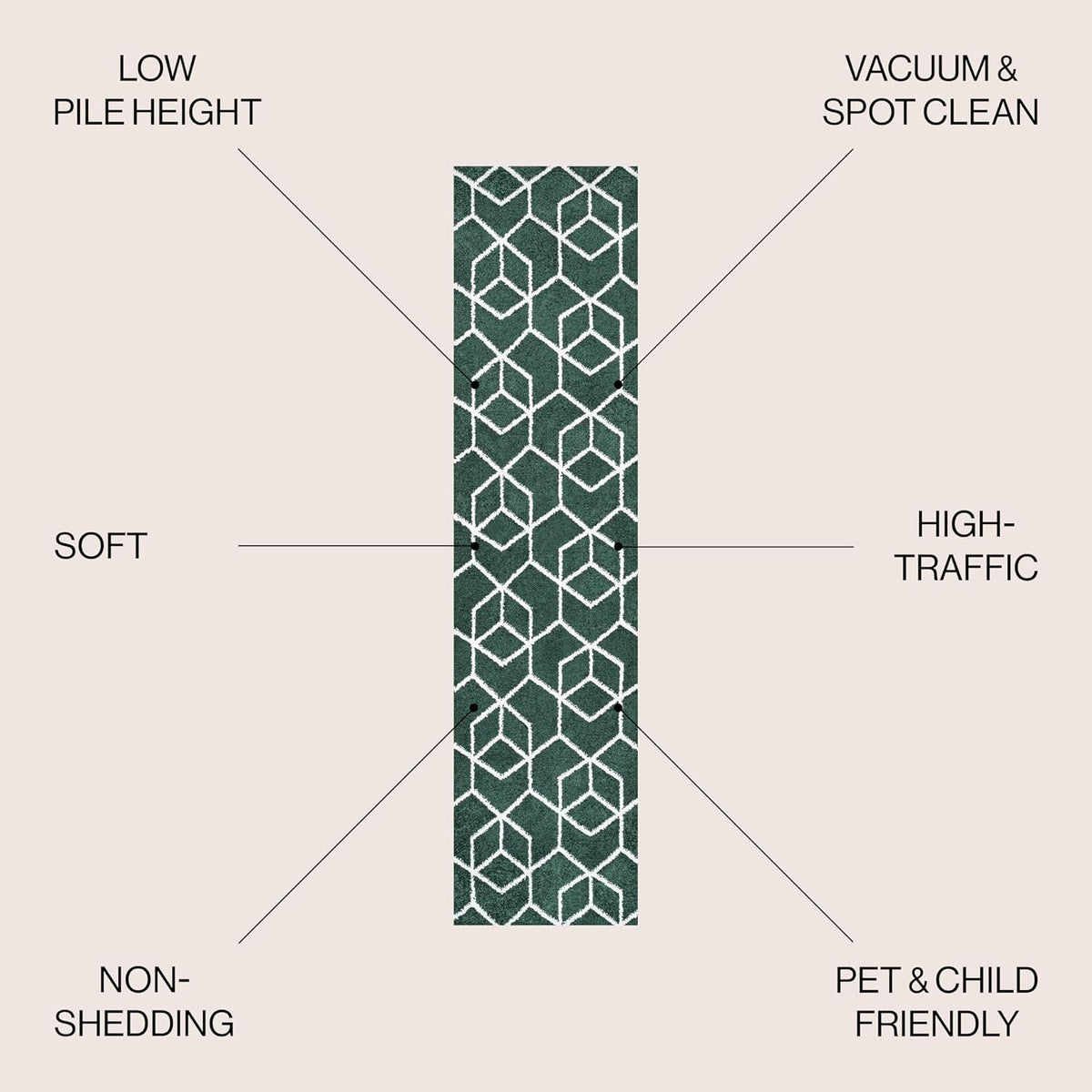 JONATHAN Y Tumbling Blocks Green/White Runner Rug 2x8, Modern,Contemporary,Geometric,Casual, Easy-Cleaning for Living Room,Bedroom,Kitchen,Pet Friendly,Non-Shedding (SEU101D-28)