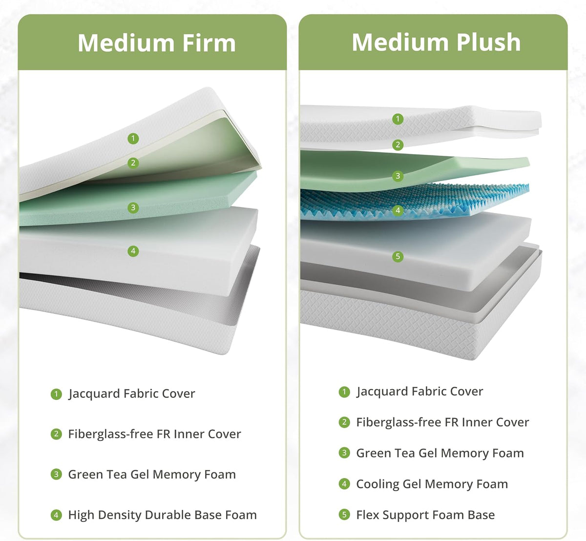 EGOHOME Full Size Memory Foam Mattress 6 Inch, Green Tea, Medium Firm