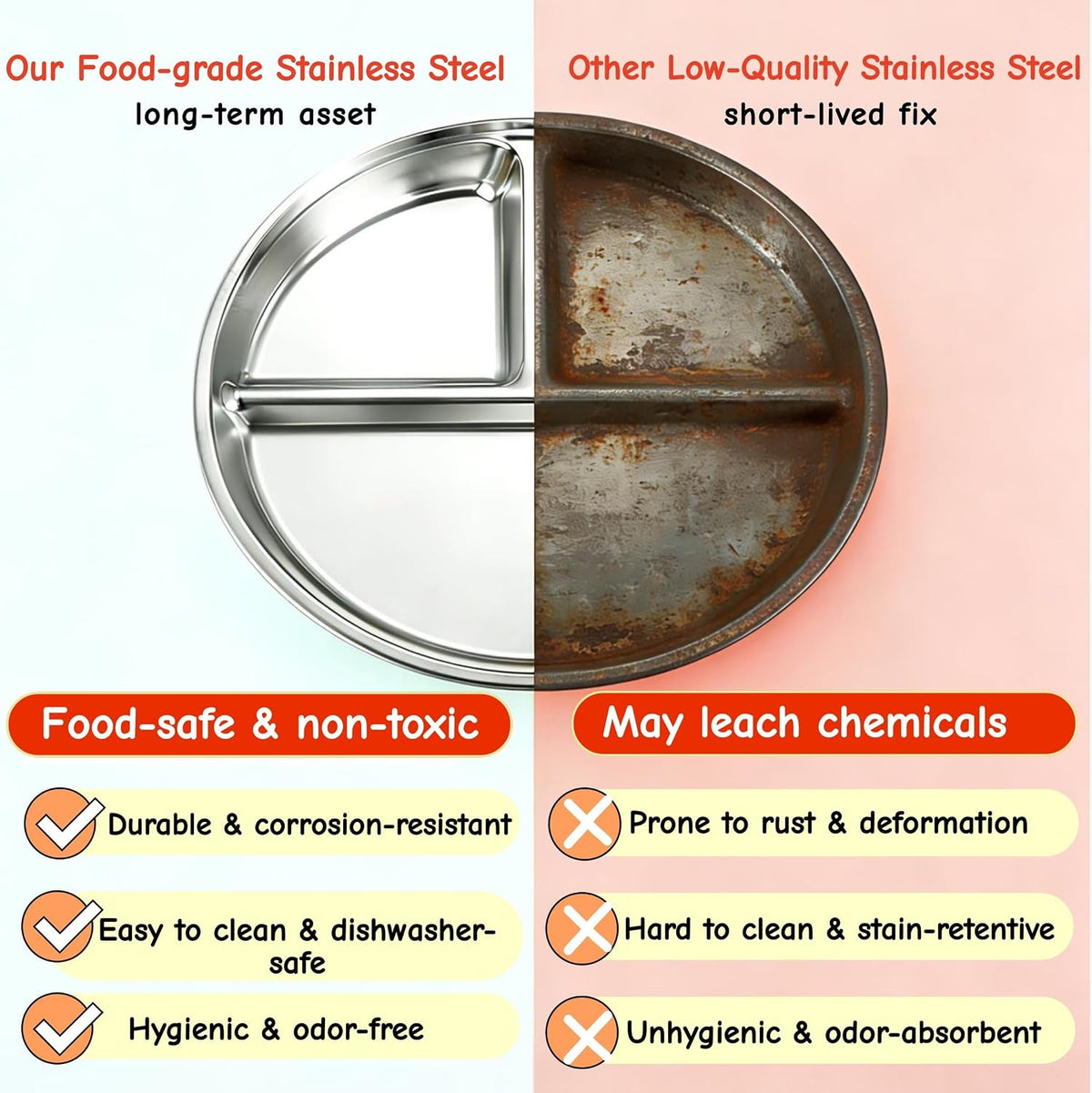 5 Pack Stainless Steel Dinnerware Set, Camping Plates Cups and Bowls Set