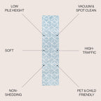 JONATHAN Y Tumbling Blocks Light Blue/White Runner Rug 2x8, Modern,Contemporary,Geometric,Casual, Easy-Cleaning for Living Room,Bedroom,Kitchen,Pet Friendly,Non-Shedding (SEU101C-28)