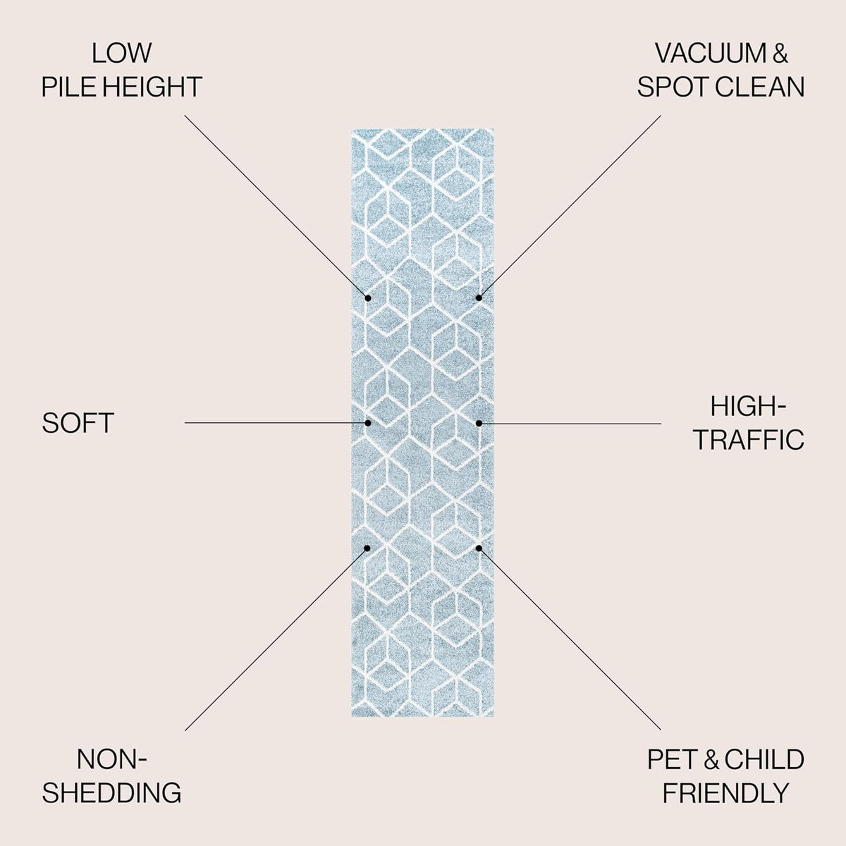 JONATHAN Y Tumbling Blocks Light Blue/White Runner Rug 2x8, Modern,Contemporary,Geometric,Casual, Easy-Cleaning for Living Room,Bedroom,Kitchen,Pet Friendly,Non-Shedding (SEU101C-28)