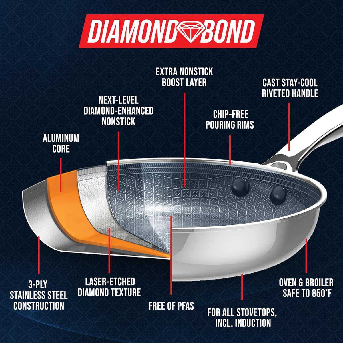 Blue Diamond Hybrid 2 Piece (8"&10") Stainless Steel Nonstick Fry Pan Set