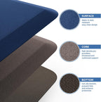 Kitchen Mat Cushioned Anti Fatigue Rug Standing and Comfort Floor Mats