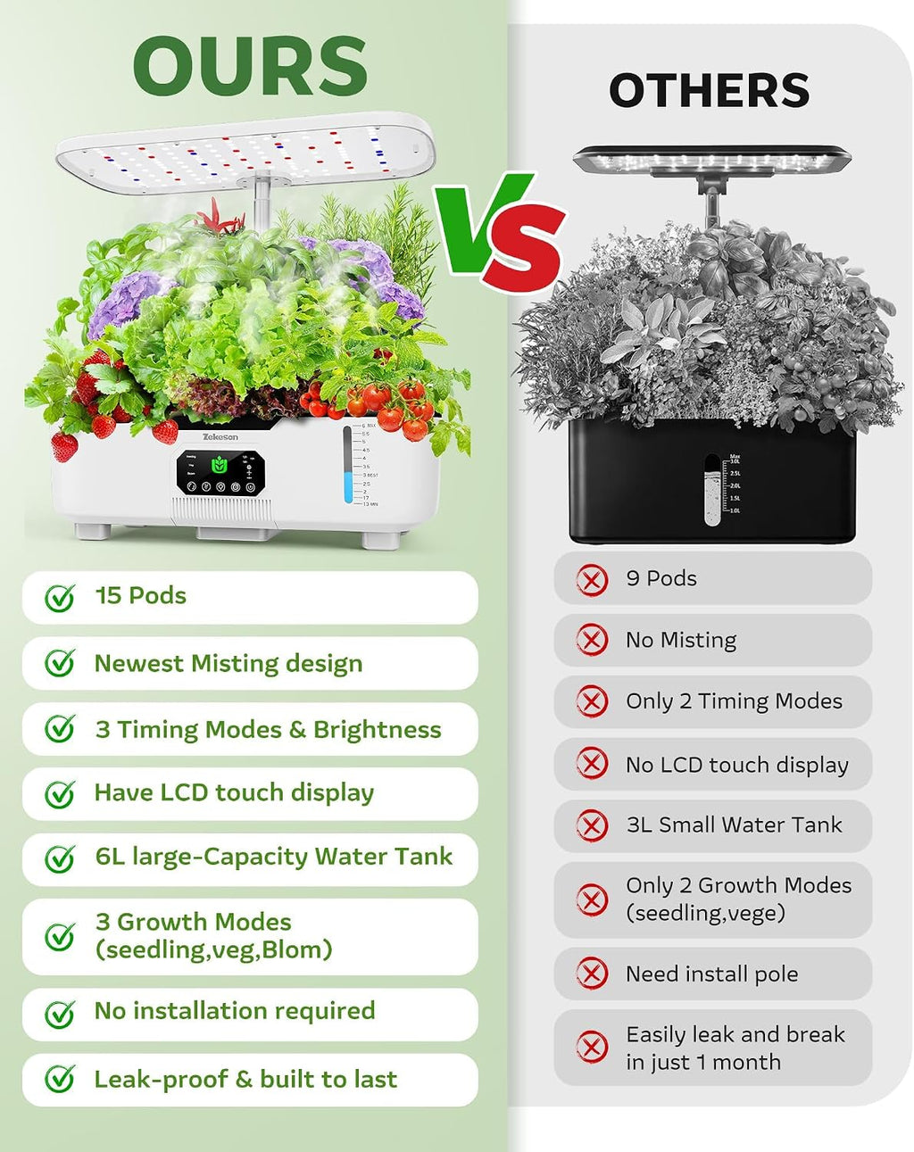 Misting Hydroponic Growing System Kit 15-Pods Indoor Smart Herb Garden Planter with LCD Touch Panel 6L Large Tank for Herb/Vegetables/Flowers/Fruits, Gardening Gifts for Women Men Beginners - White