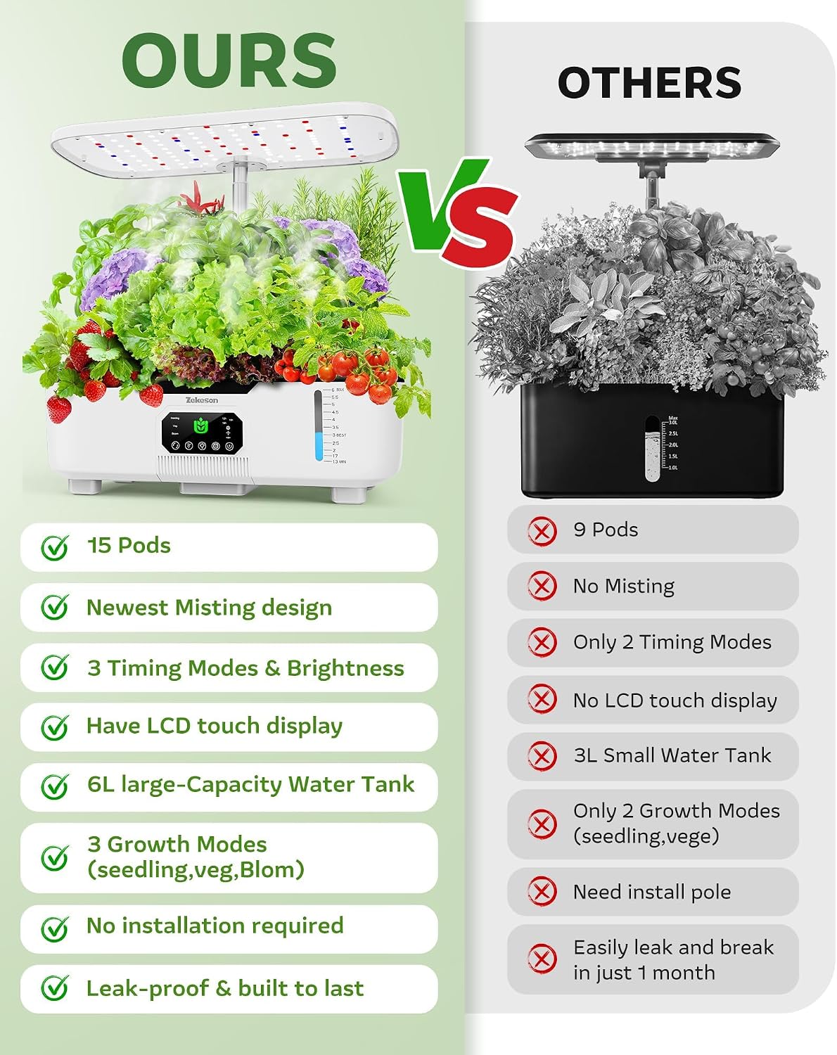 Misting Hydroponic Growing System Kit 15-Pods Indoor Smart Herb Garden Planter with LCD Touch Panel 6L Large Tank for Herb/Vegetables/Flowers/Fruits, Gardening Gifts for Women Men Beginners - White