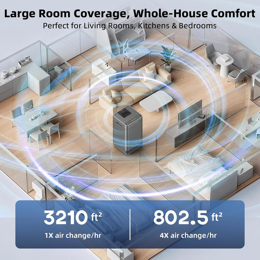 Nuwave Forever Plus Air Purifier for Home with Washable Filters
