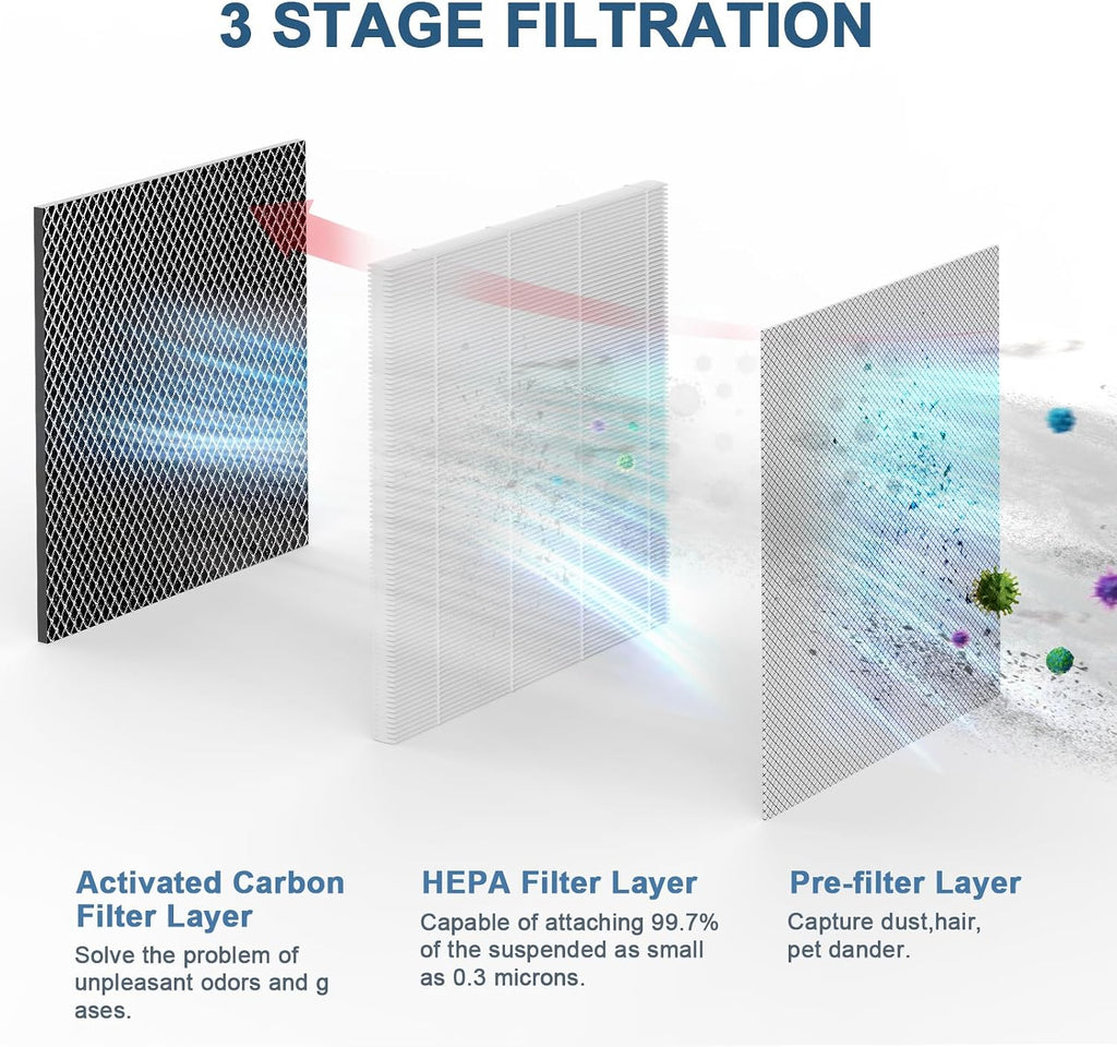 Air Purifier Replacement Filters 4 Pack Compatible with 25 Series Air Purifier Filter S1/W1/B1,3-in-1 Filters H13 True HEPA and Activated Carbon Filters Compatible with Series Air Purifier