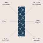 JONATHAN Y Cole Diamond Trellis Navy/White Runner Rug 2x8, Modern,Contemporary,Geometric,Casual, Easy-Cleaning for Living Room,Bedroom,Kitchen,Pet Friendly,Non-Shedding (SEU102H-28)
