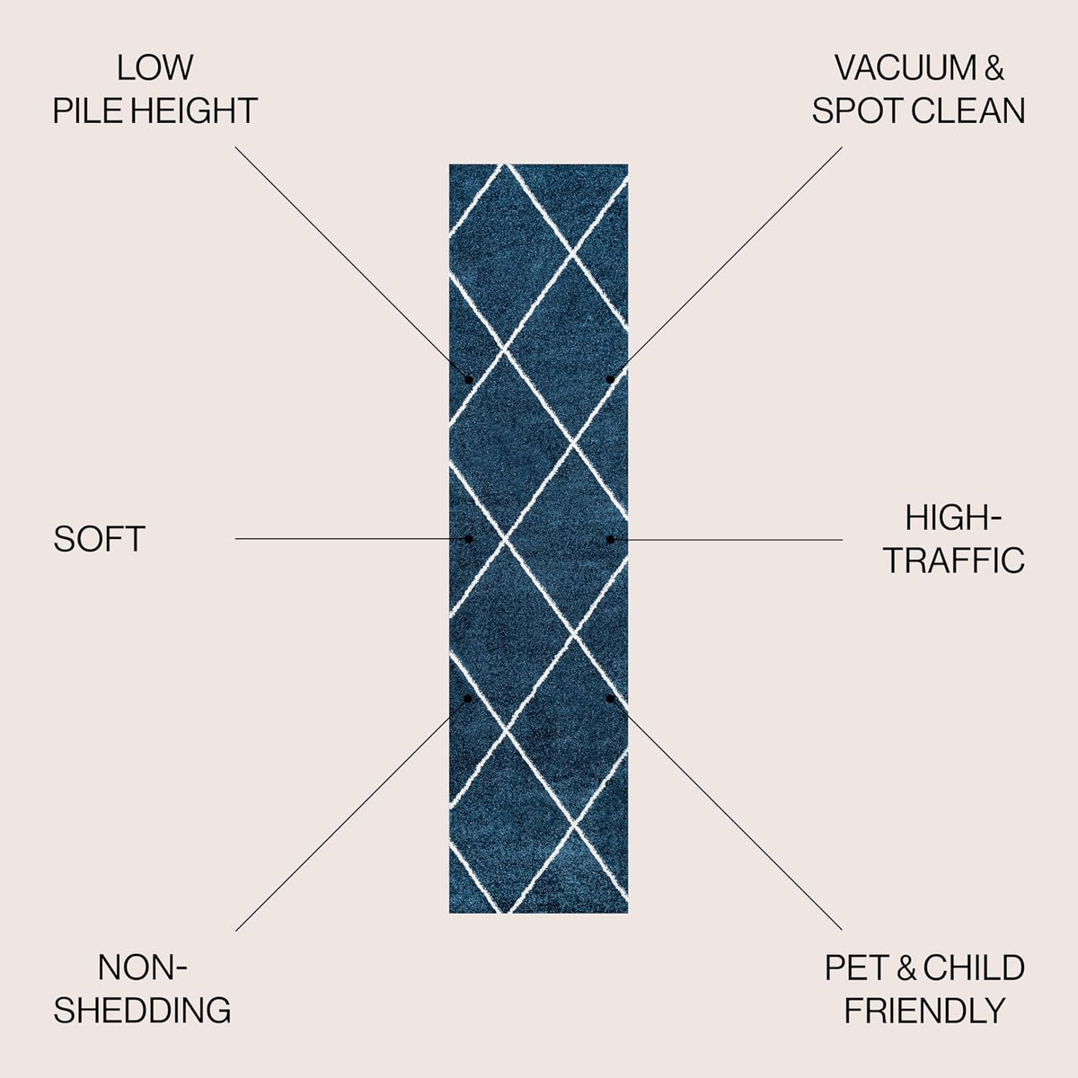 JONATHAN Y Cole Diamond Trellis Navy/White Runner Rug 2x8, Modern,Contemporary,Geometric,Casual, Easy-Cleaning for Living Room,Bedroom,Kitchen,Pet Friendly,Non-Shedding (SEU102H-28)