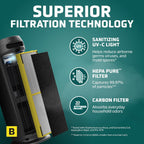 GermGuardian HEPA Air Purifier Tower - 22" - Gray - AC4825E
