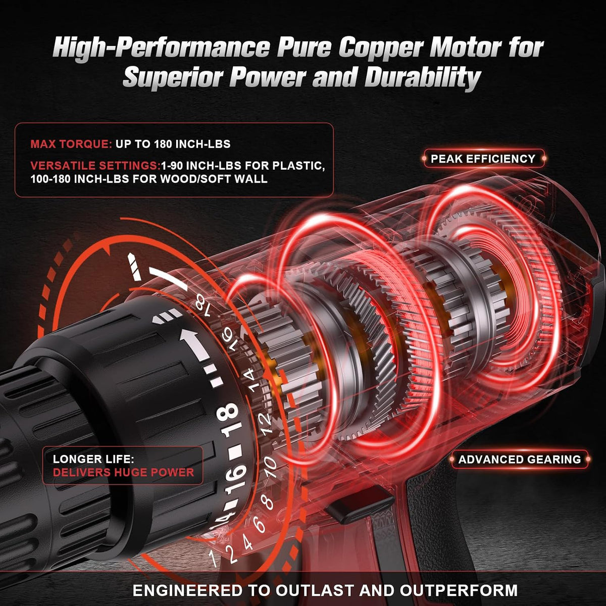 12V Cordless Drill Set with Battery & Charger, Electric Power Drill with Pure Copper Motor, 180 In-lbs Torque, 18+1 Clutch, 3/8" Keyless Chuck, LED Light, Drill Kit for Home Repair, DIY(RED)