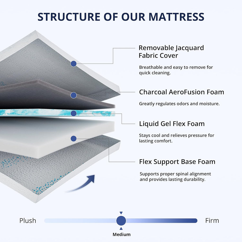 EGOHOME 8 Inch Full Mattress, Gel Memory Foam with Charcoal, Fiberglass Free, CertiPUR-US Certified, Temperature-Regulating, Machine Washable Cover, 75" x 54" x 8", Medium