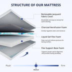 EGOHOME 8 Inch Full Mattress, Gel Memory Foam with Charcoal, Fiberglass Free, CertiPUR-US Certified, Temperature-Regulating, Machine Washable Cover, 75" x 54" x 8", Medium