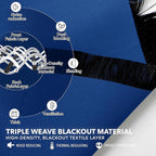 Deconovo Rod Pocket and Back Tab Blackout Curtains - Image 3