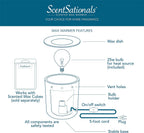 ScentSationals Retro Radio - Retro Wax Warmer for Scented Wax Melts
