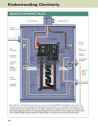 Ultimate Guide Wiring, Updated 10th Edition: Meets Current National Electrical Code Standards (Creative Homeowner) DIY Residential Electrical Installations and Repairs - Diagrams and Step-by-Step