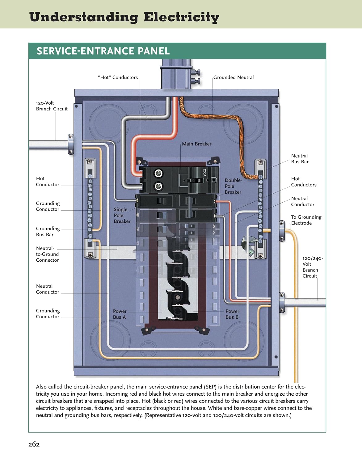 Ultimate Guide Wiring, Updated 10th Edition: Meets Current National Electrical Code Standards (Creative Homeowner) DIY Residential Electrical Installations and Repairs - Diagrams and Step-by-Step