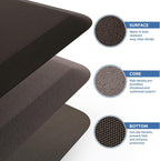 Kitchen Mat Cushioned Anti Fatigue Rug Standing and Comfort Floor Mats