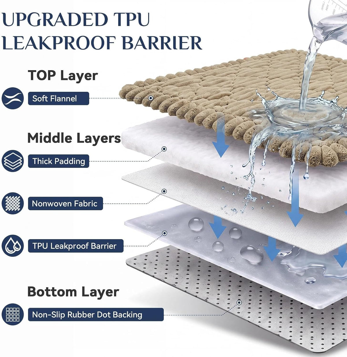 Softalker Waterproof Couch Cover for Dogs Washable Non-Slip Sofa Protector