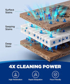 4X Power Floor Cleaning Solution Compatible with Tineco, Deionized Water Multi-Hard Floor Cleaner For 0 Residue, Low-Foam Machine-Safe Cleaner Solution for Vacuum Mop, Pet Safe, Fresh Scent, 2×16.9oz