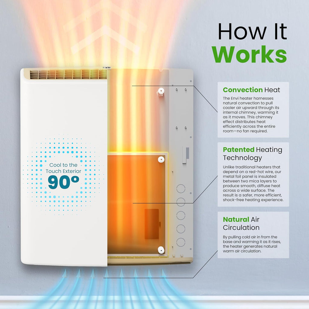 Smart Envi Wi-fi Plug-in Electric Wall Heater - Energy Efficient Smart Heaters for Indoor Use - App Controlled Electric Heater with Thermal Shut Off Switch - Compatible with Alexa & Google Home