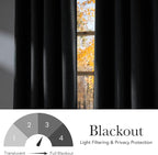 NICETOWN Charcoal Gray Faux Linen Room Darkening Rod Pocket Curtains 63 inch - Image 6