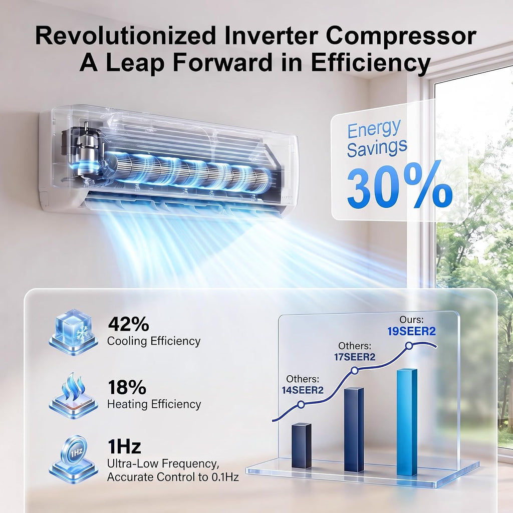 Uthfy 12000 BTU Mini Split AC/Heating System,115V 19 SEER2 Energy Efficient Ductless Inverter AC Unit,Cools Up to 750 Sq.Ft with Pre-Charged Condenser,Heat Pump & Installation Kits