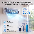 Uthfy 12000 BTU Mini Split AC/Heating System,115V 19 SEER2 Energy Efficient Ductless Inverter AC Unit,Cools Up to 750 Sq.Ft with Pre-Charged Condenser,Heat Pump & Installation Kits