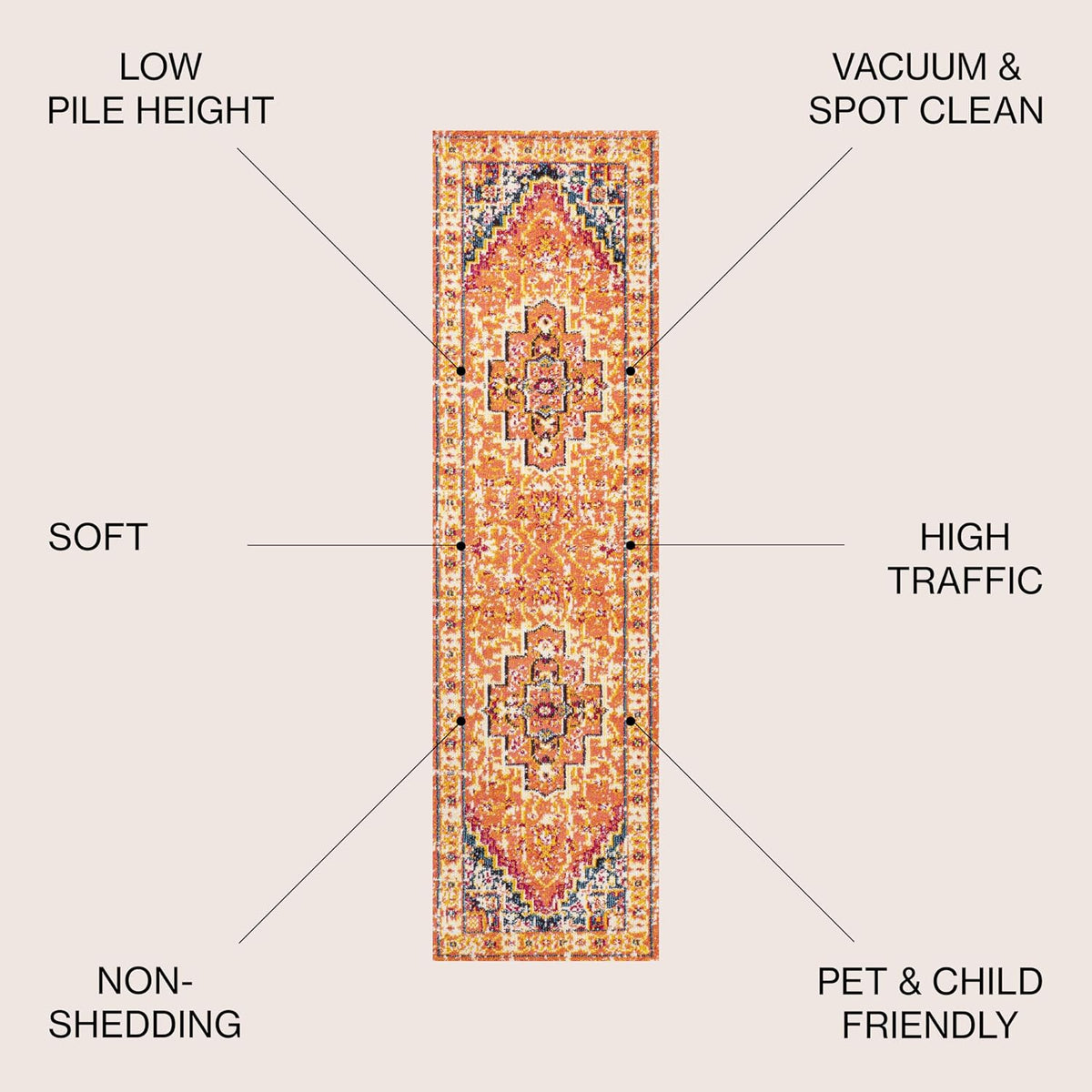 JONATHAN Y Brooklyn Geometric Medallion Orange/Blue Runner Rug, 2x8, Vintage, Bohemian, Easy-Cleaning for Living Room, Bedroom, Kitchen, Pet Friendly, Non-Shedding (MDP207D-28)