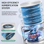 Afloia Air Purifier and Humidifier Combo, Evaporative Humidifier,1,076 ft²