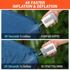ETENWOLF Air Pump for Inflatables with 10400 mAh Battery & Camping Light