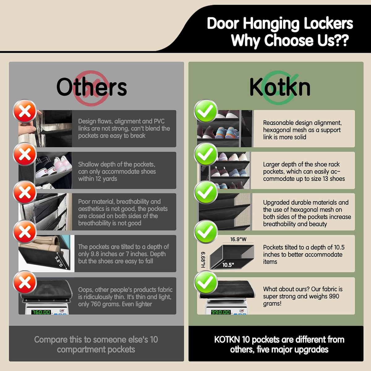 Kotkn 10 Tier Over The Door Organizer - Heavy Duty Hanging Storage Rack with Sturdy Oxford Fabric, Holds 20+ Pairs of Footwear, Boots & Sneakers, Saves 50% Closet Space (Black)