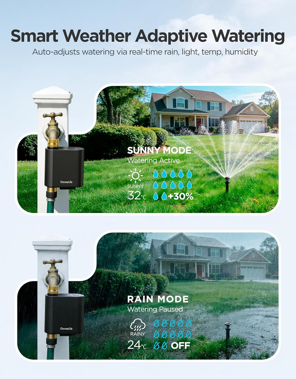 GoveeLife H5901 Smart WiFi Sprinkler Timer with Gateway, 1 Water Outlet