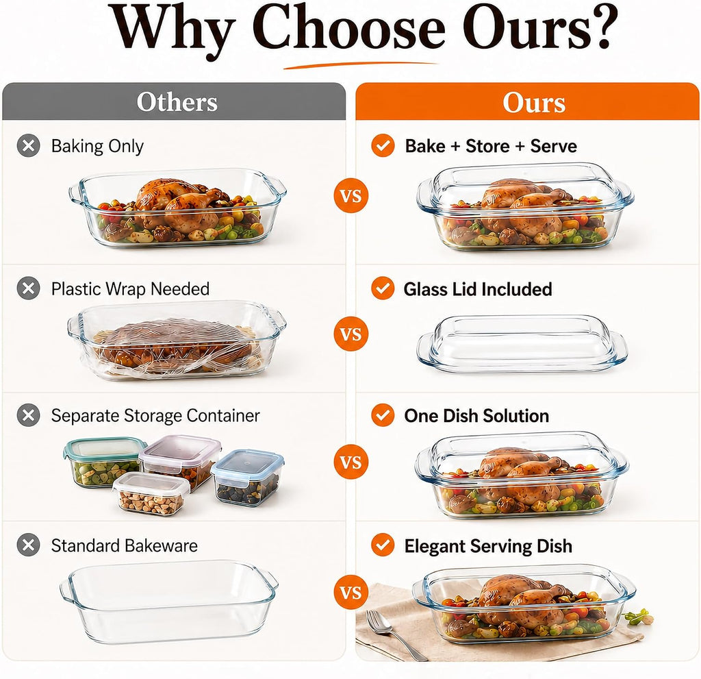 Borosilicate Glass Baking Dish with Glass Lid (3.2, Quarts)
