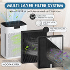 2+4 Pack KJ190L Replacement Filters for Mooka KJ190L Air Purifier, H13 True HEPA Filter, 3-in-1 Activated Carbon Filter for Home Large Room 2000 Ft², with 4 Pieces Washable Pre-Filters