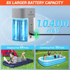 ETENWOLF Air Pump for Inflatables with 10400 mAh Battery & Camping Light