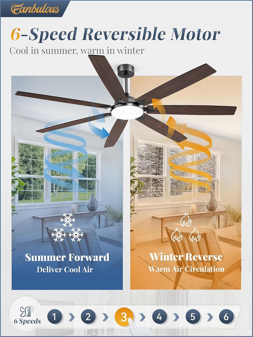 Fanbulous 72 Inch Large Ceiling Fans with Lights,Remote Control&3 Rods