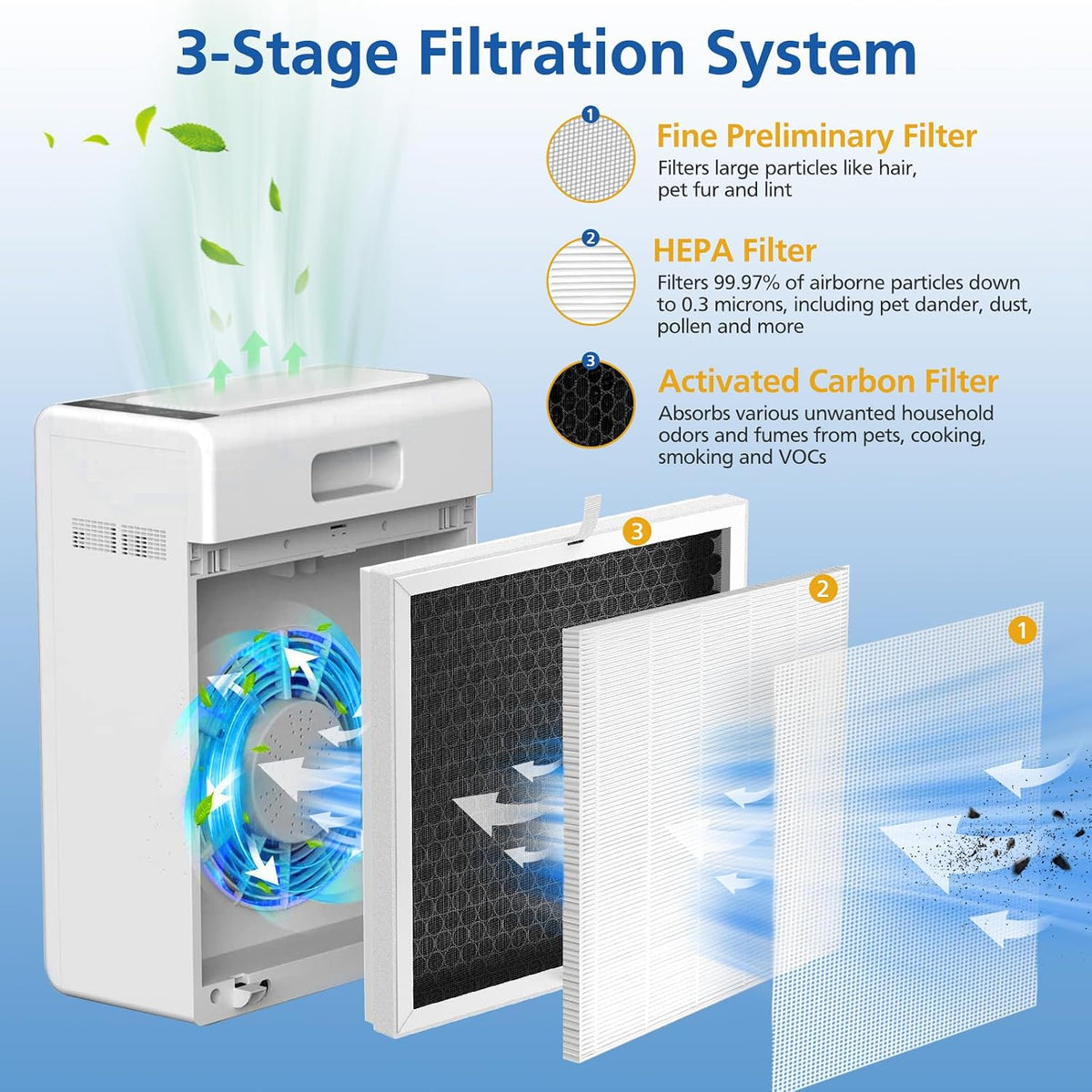 E-300L Replacement Filter Compatible with MOOKA E-300L Air Purifier, 2 Pack