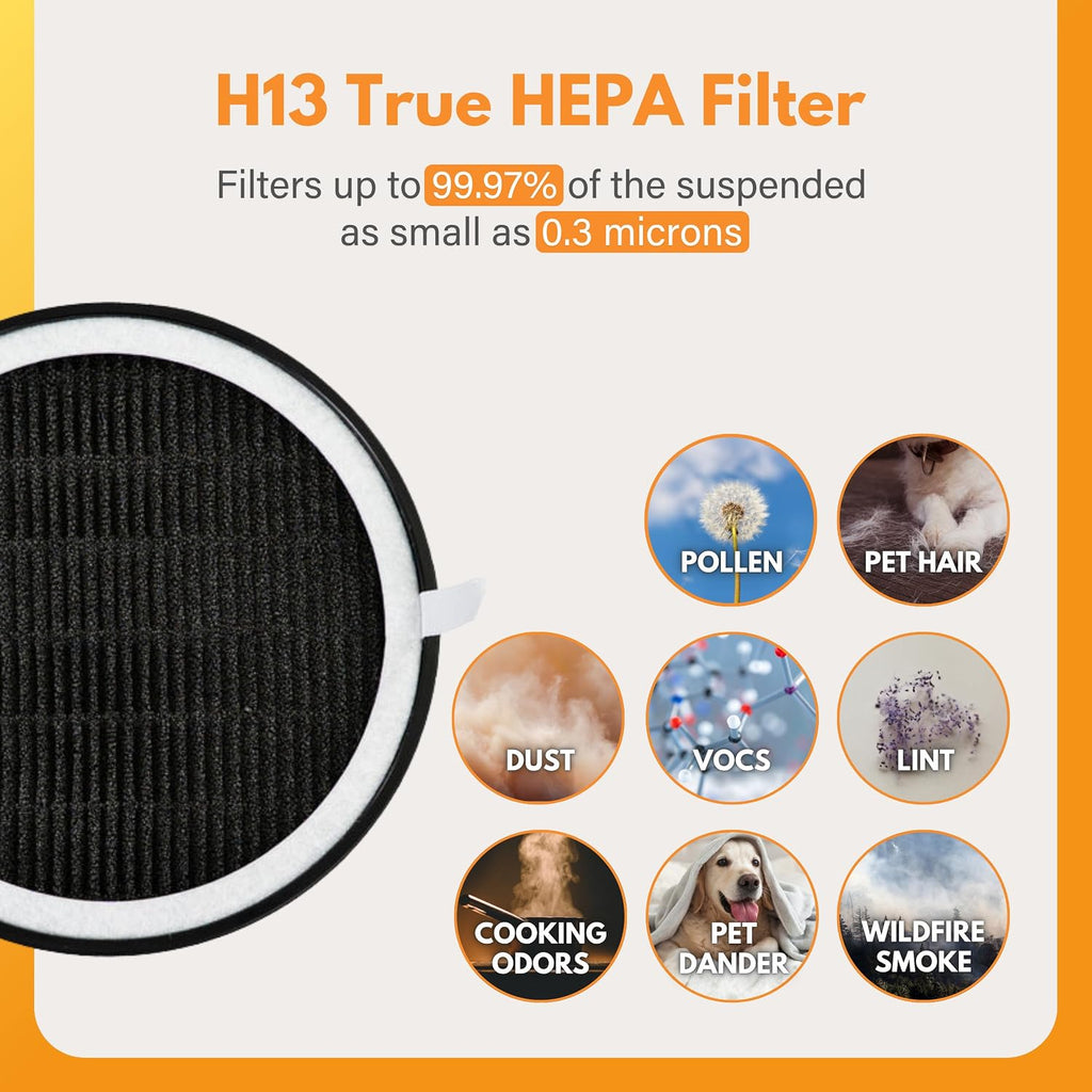 Filter-Monster 2-Pack Replacement Compatible with Comfort Zone CZAP101 H13 Filters