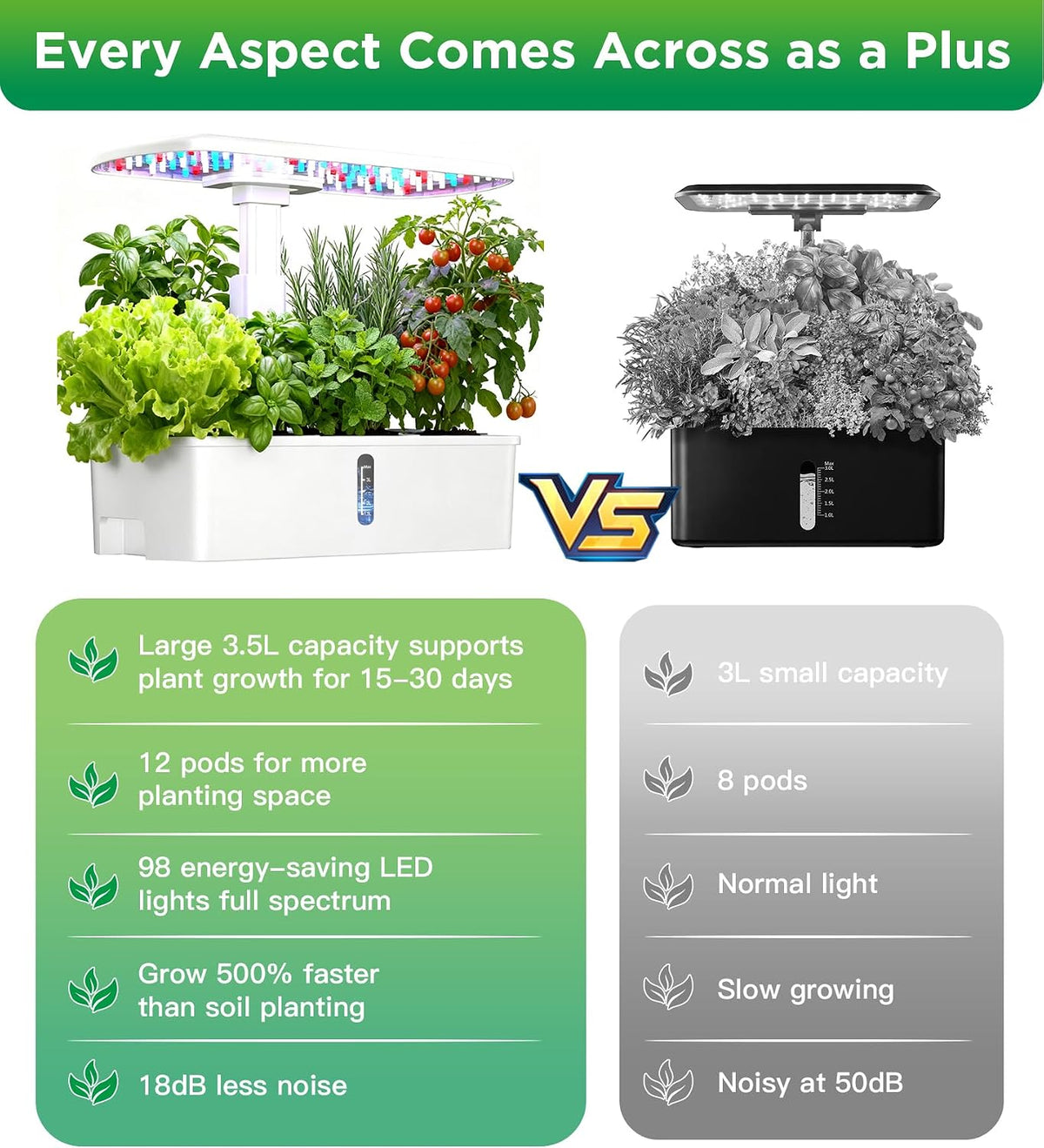 Hydroponics Growing System Kit 12 Pods, Indoor Garden with LED Grow Light