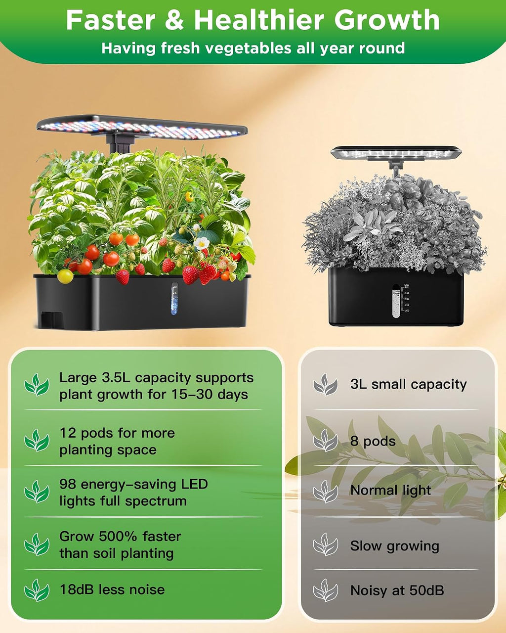 Hydroponics Growing System Kits,Smart Indoor Herb Garden with 24W LED Grow Light Planting Height Adjustablewith,12 Pods Plant Germination Kit,with Quiet Pump, Ideal Gift for All Ages