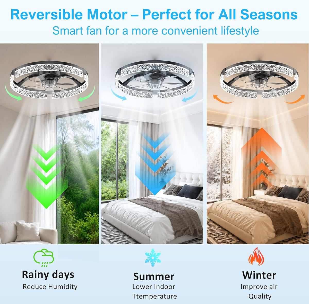 Ceiling Fans with Lights and Remote - 20'' Low Profile Ceiling Fan