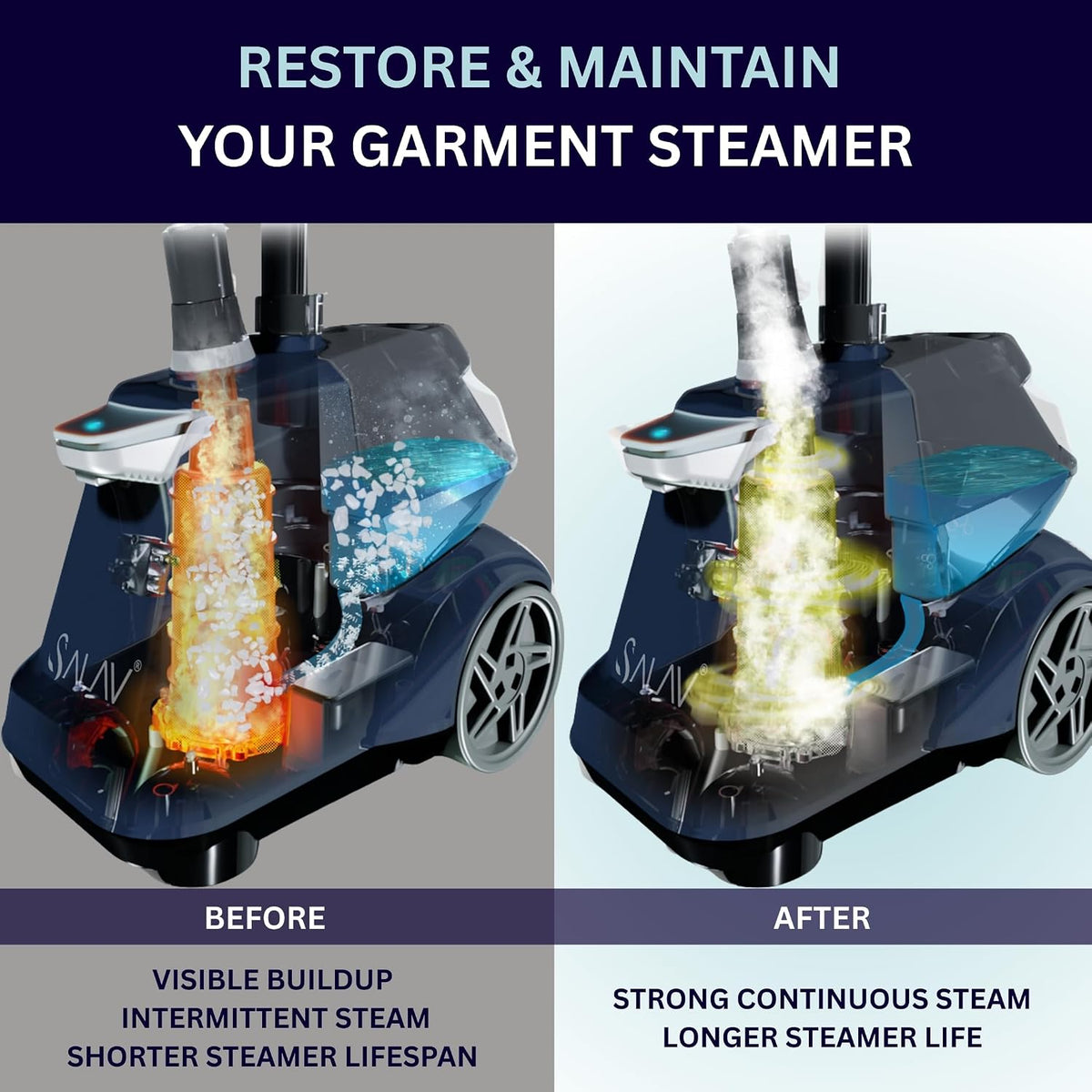 SALAV Garment Steamer Descaler Solution, Limescale & Mineral Buildup Remover, Universal Steamer Cleaner Packets, Monthly Appliance Care for Standing Clothes Steamers, 3pc Set