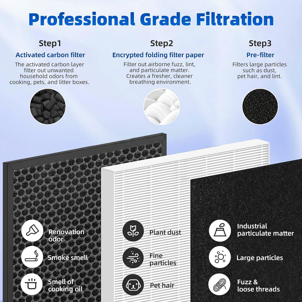 K2 Replacement Filter For LUNINO K2 & TER Air MK-AP01 Air Purifier,4PACK