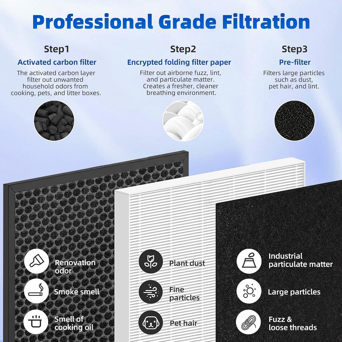 K2 Replacement Filter For LUNINO K2 & TER Air MK-AP01 Air Purifier,4PACK