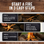 Billy Buckskin 40lb Fatwood Fire Starter Sticks, 100% Natural Firestarter