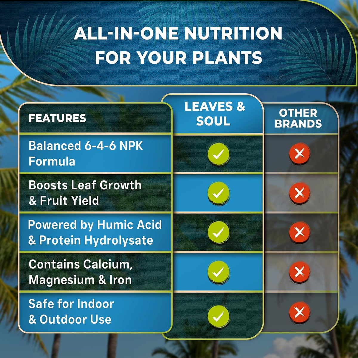 Leaves & Soul Palm Tree Fertilizer 6-4-6, Liquid Palm Plant Food, 32 oz